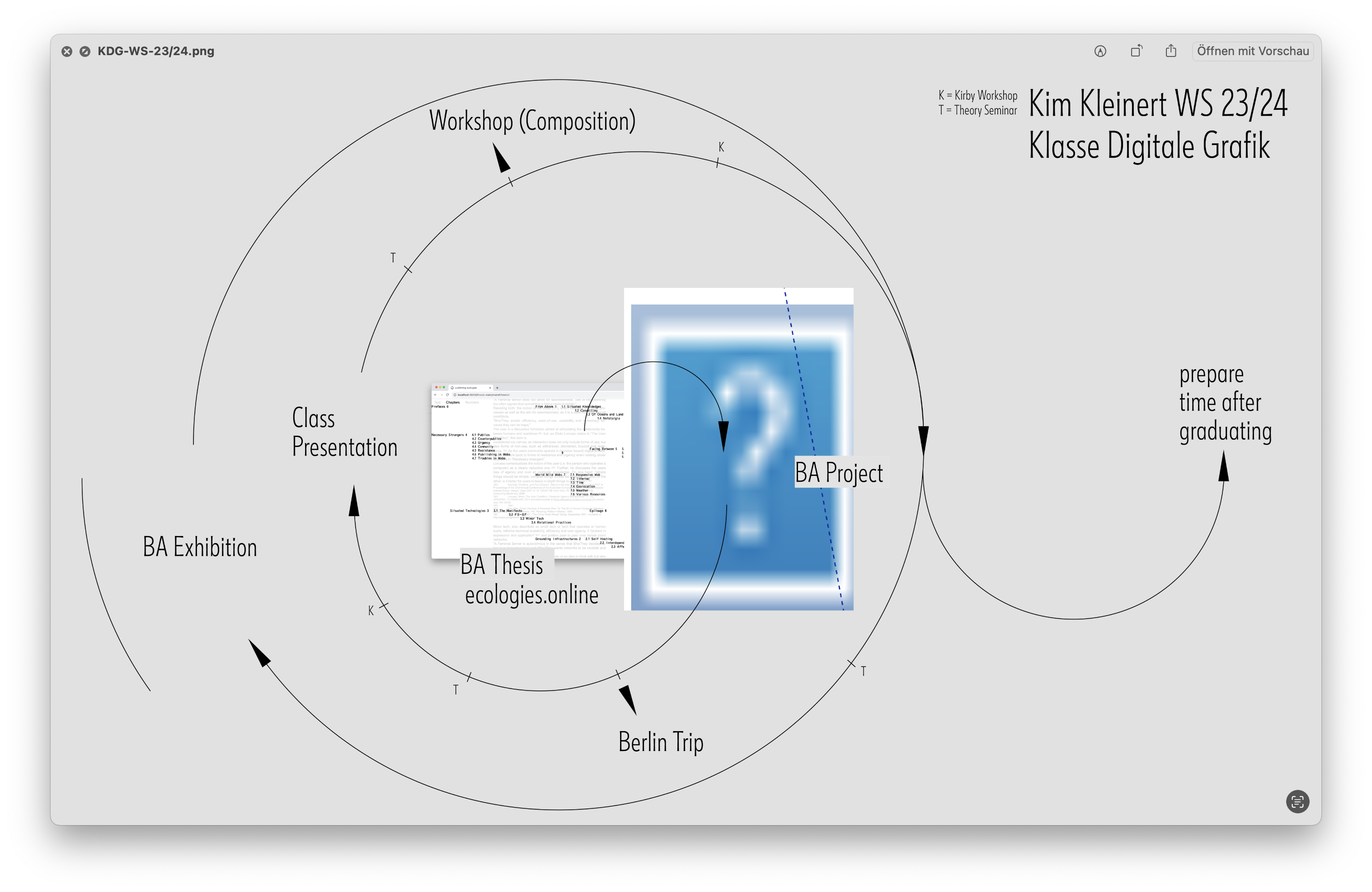 A spiral on a grey plane maps out a semester time plan (a big, blurred questionmark sits in its center).